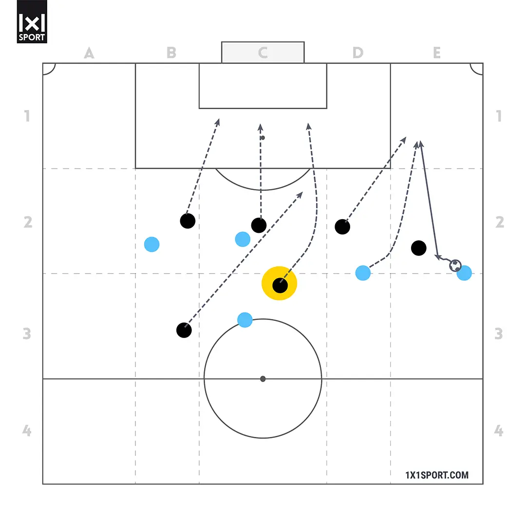 Coaching im Detail - DM ohne Ball - Abbildung 1