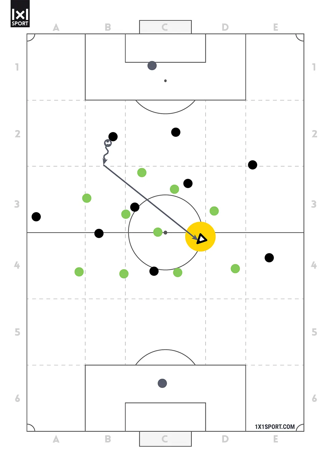 Coaching im Detail - OM mit Ball - Abbildung 2