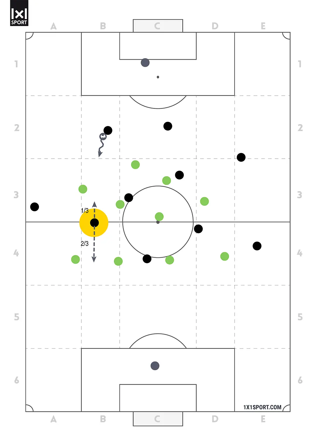 Coaching im Detail - OM mit Ball - Abbildung 3