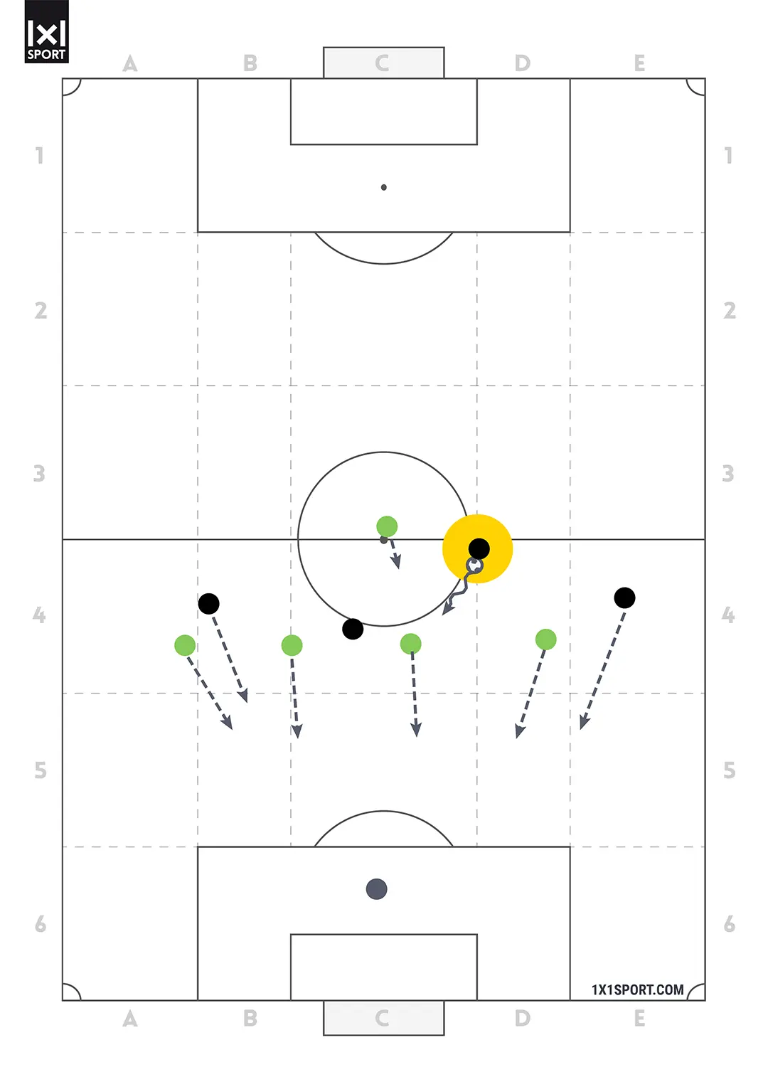 Coaching im Detail - OM mit Ball - Abbildung 5