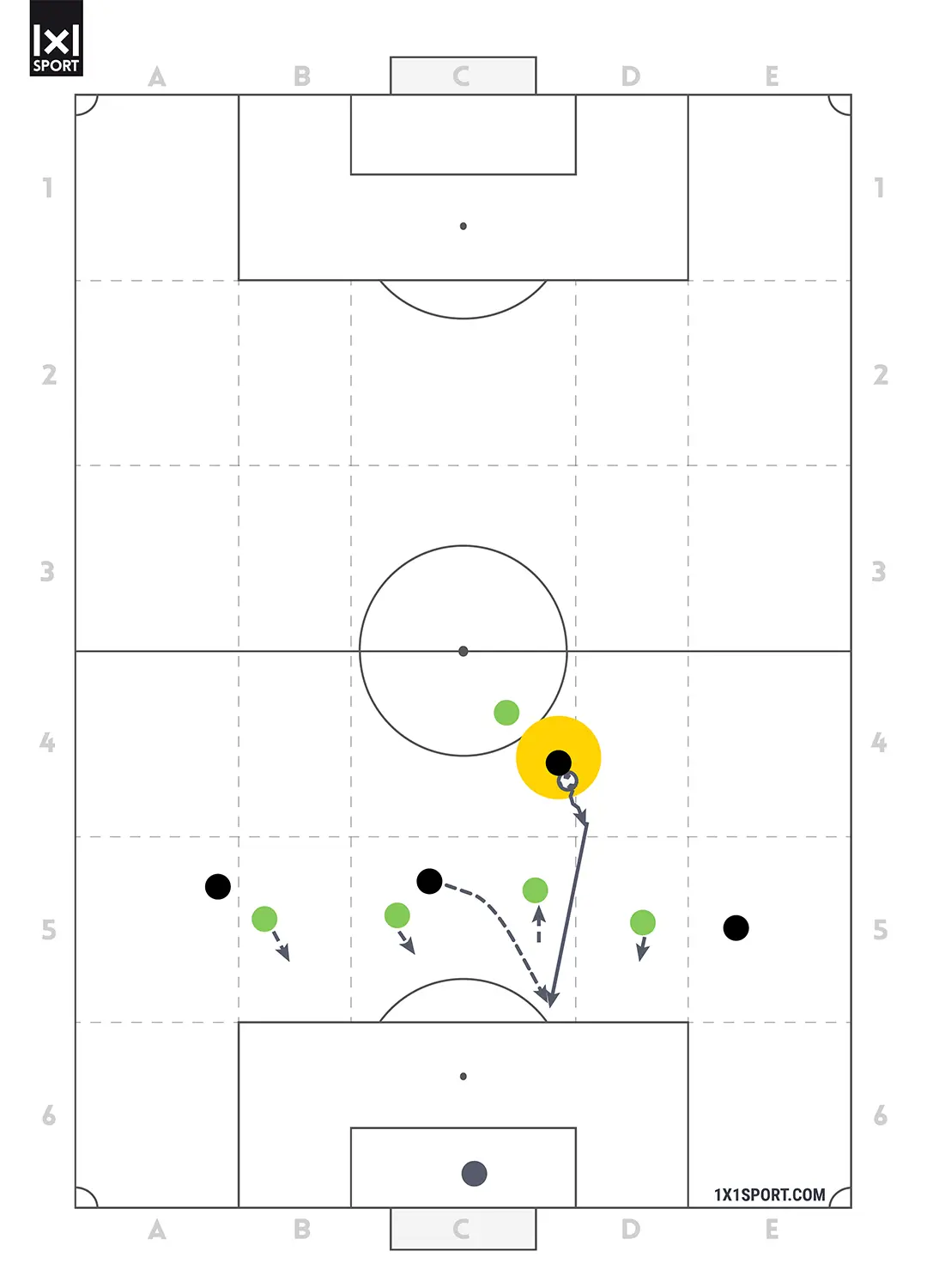 Coaching im Detail - OM mit Ball - Abbildung 6