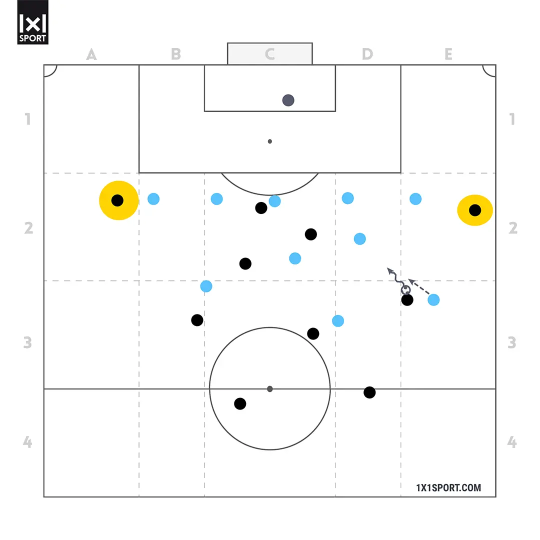 Coaching im Detail - AS mit Ball - Abbildung 1
