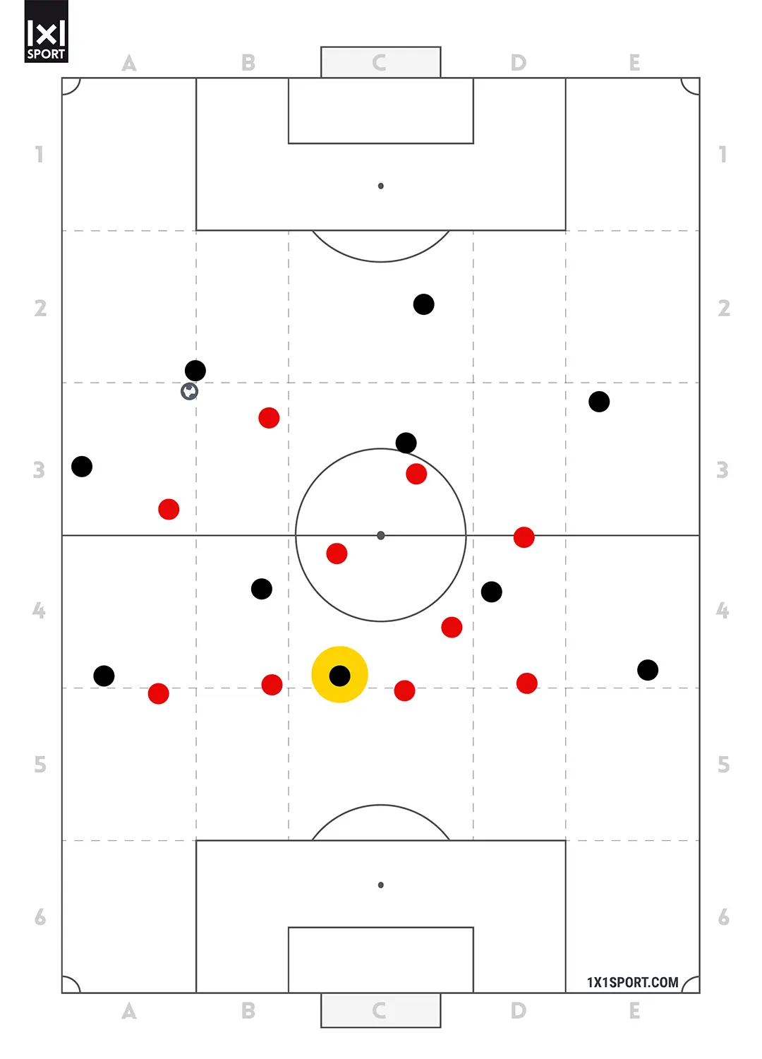 Coaching im Detail - ST mit Ball - Abbildung 1