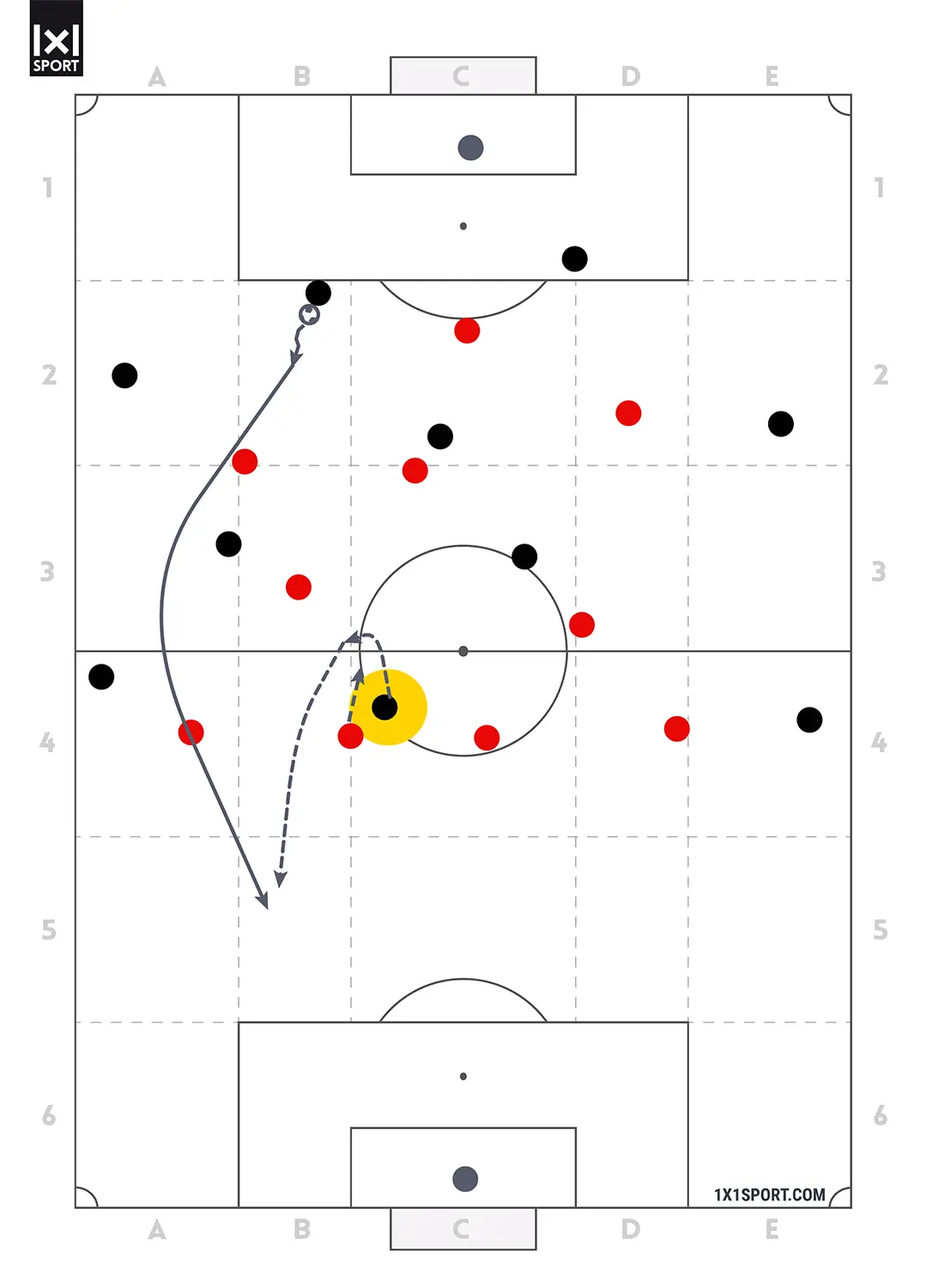 Coaching im Detail - ST mit Ball - Abbildung 4