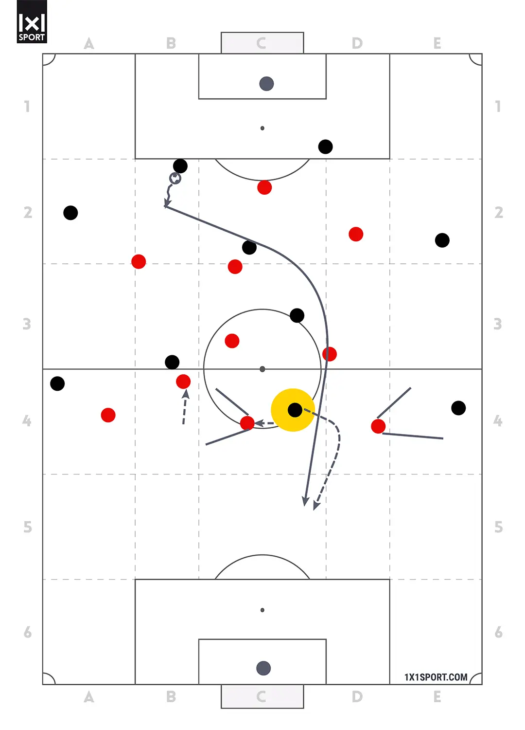 Coaching im Detail - ST mit Ball - Abbildung 6