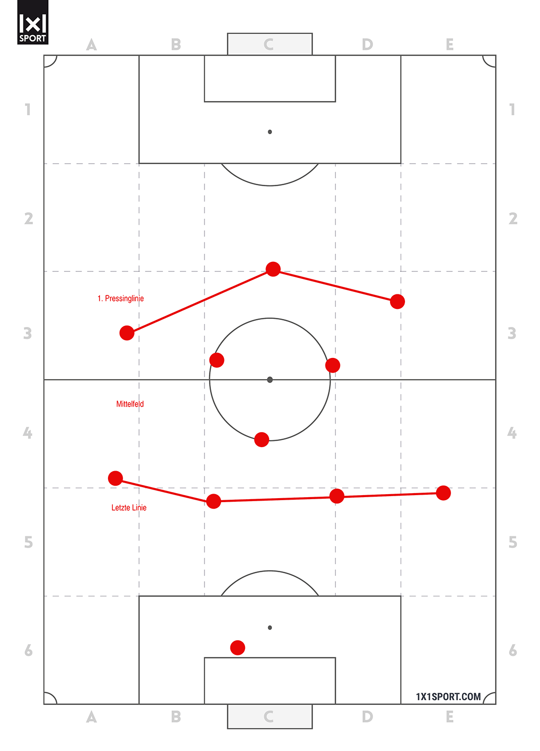 Wie analysiere ich ein Fußballspiel? – Abbildung 1 Wie analysiere ich ein Fußballspiel? – Abbildung 1