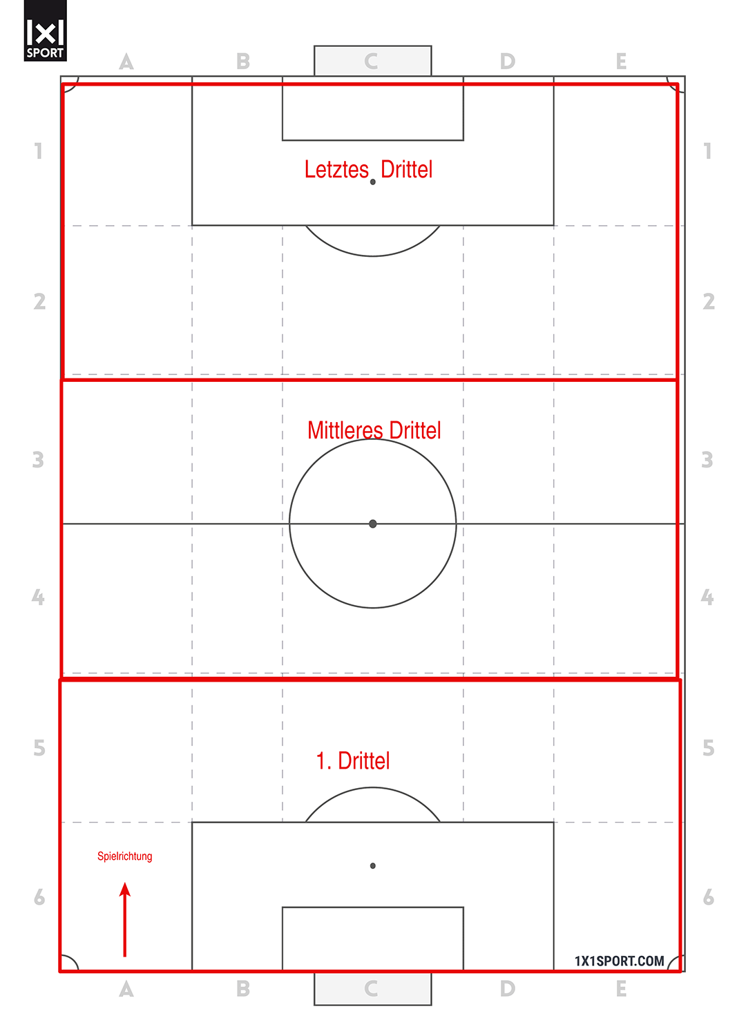 Wie analysiere ich ein Fußballspiel? – Abbildung 3