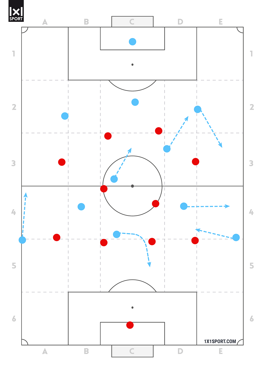 Wie analysiere ich ein Fußballspiel? – Abbildung 7