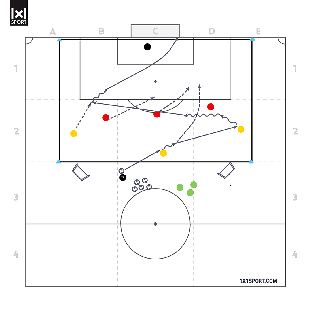 Übung 1 – „Three Lions“-Turnier