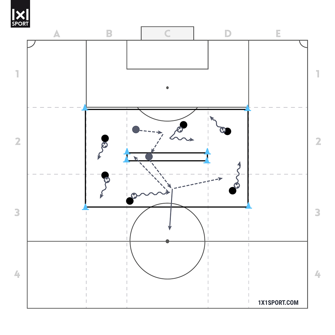 Übung 3 – Die „Insel“