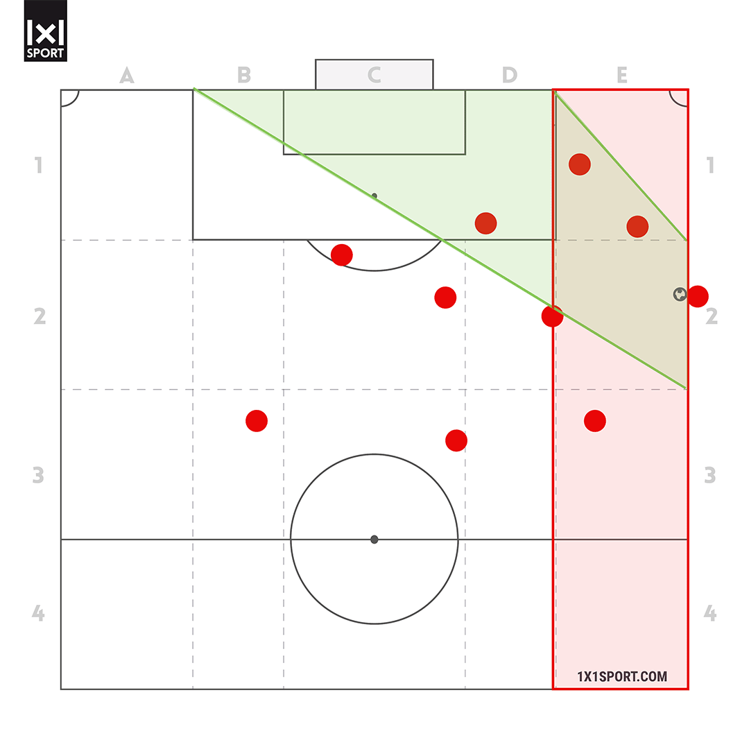 Mindset - Diagonale Torspur