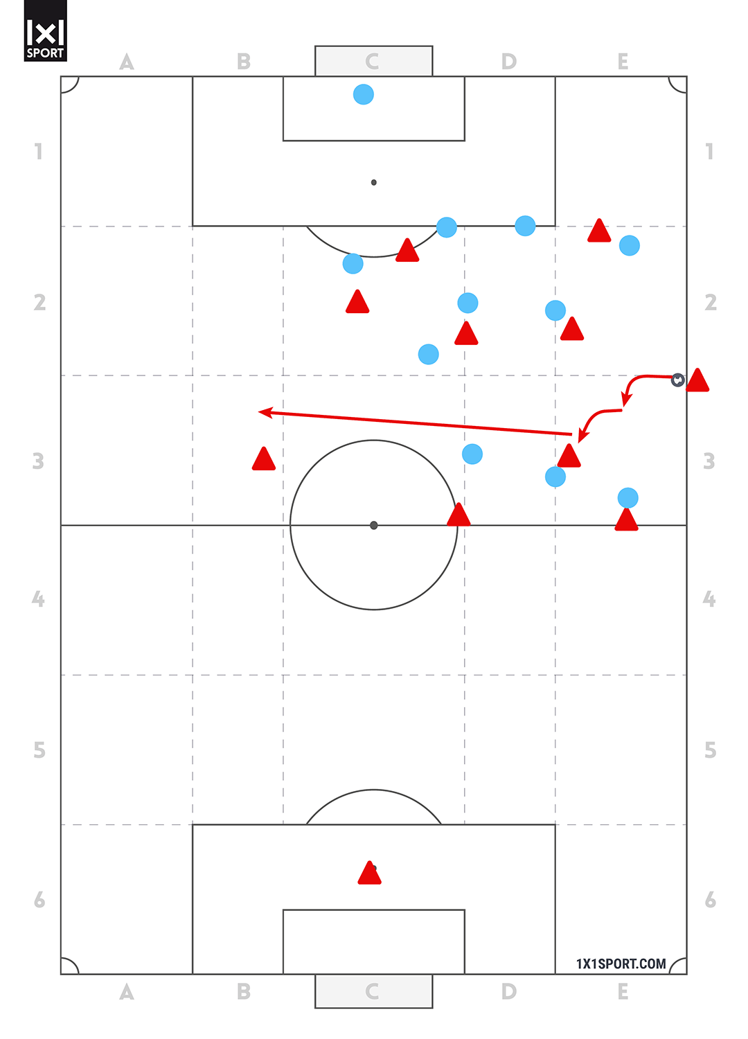 Potential 1 – Der Aufsetzer