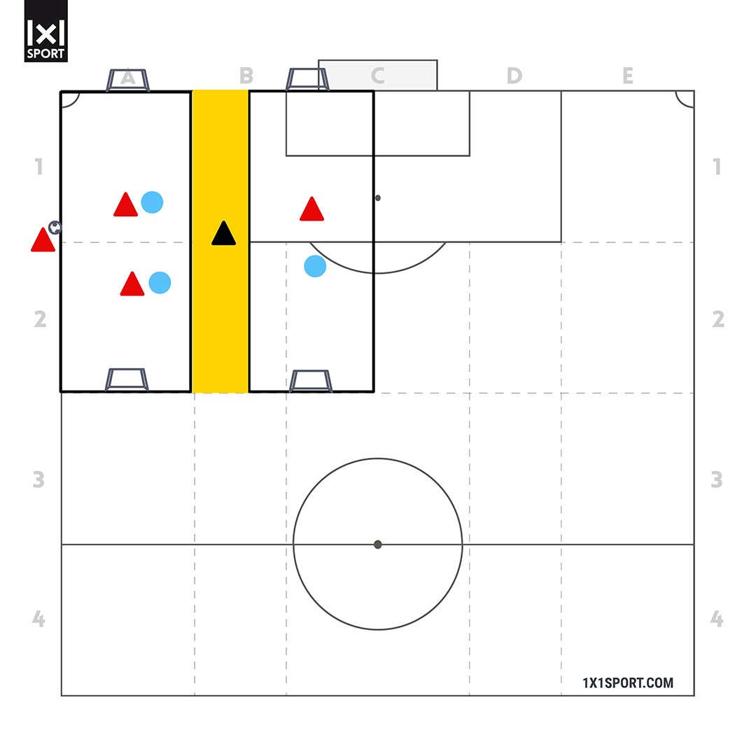 TTS Trainingsform "Einwurfspiel"