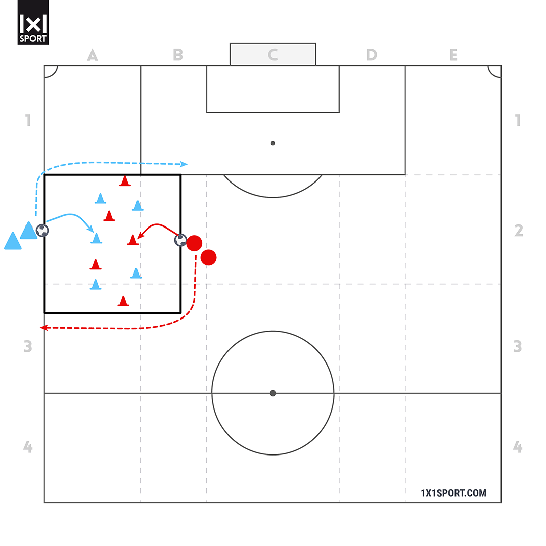 TTW Trainingsform "Ziel-Einwurf"